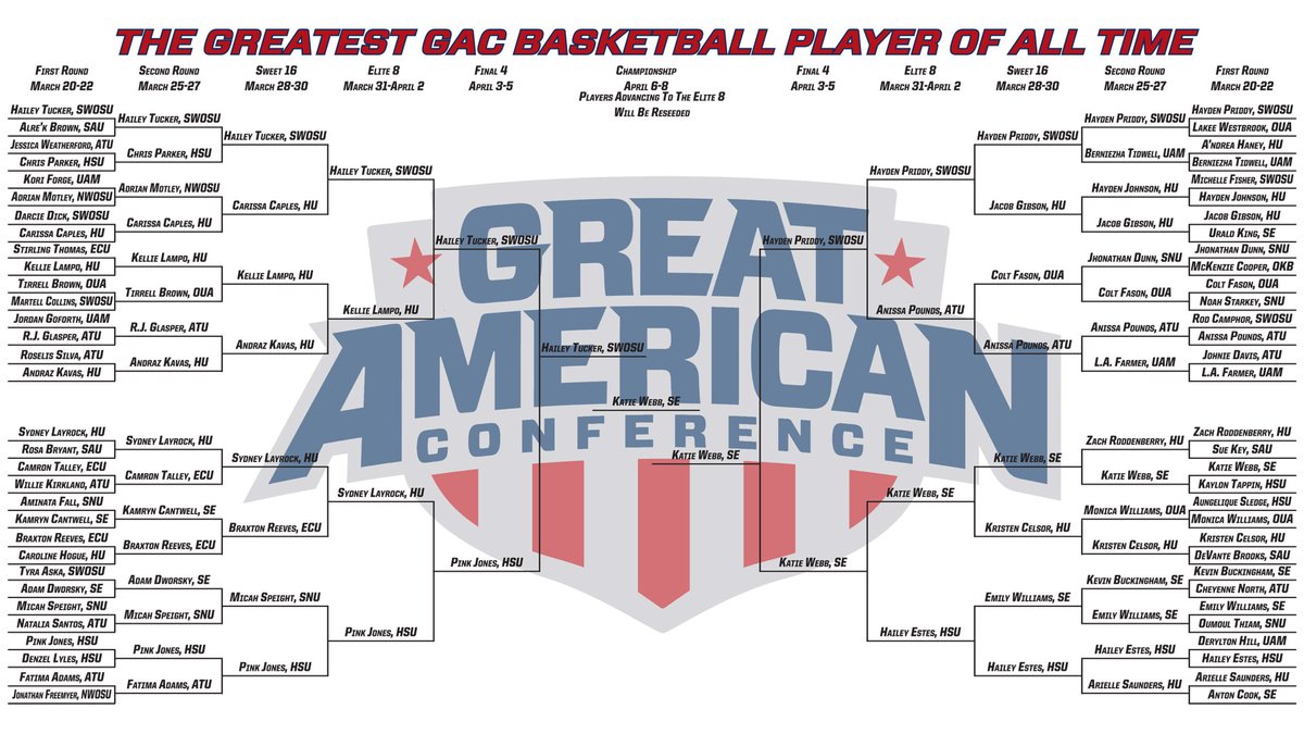 NotTheGAC's tweet photo. SOUTHEASTERN OKLAHOMA STATE'S WEBB VOTED GREATEST GAC BASKETBALL PLAYER OF ALL TIME - https://t.co/gZZwY4XoYn https://t.co/MCY4tLX1aS