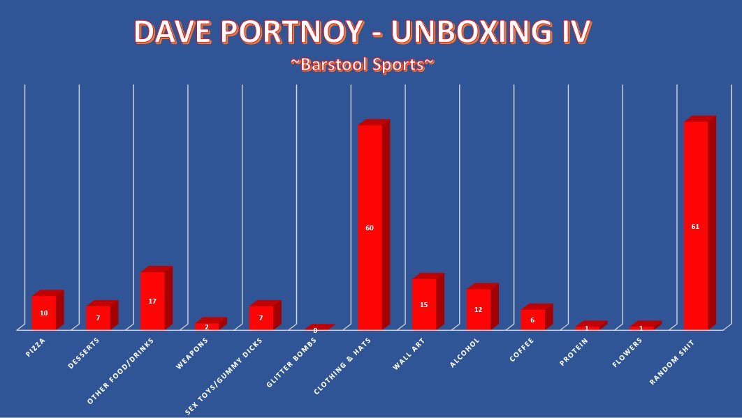 Stool_Models's tweet photo. @stoolpresidente What categories should be added/deleted from last nights graph #UnboxingV @stoolpresidente https://t.co/VU7F1dRmZd