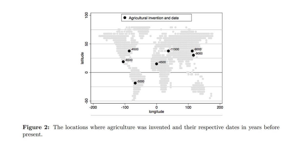 These are the places that archaeologists generally agree invented agriculture on their own. There's a bunch more that some or many think might also have been independent, but these are the clearest. Also these are the important ones in terms of spread of crops!