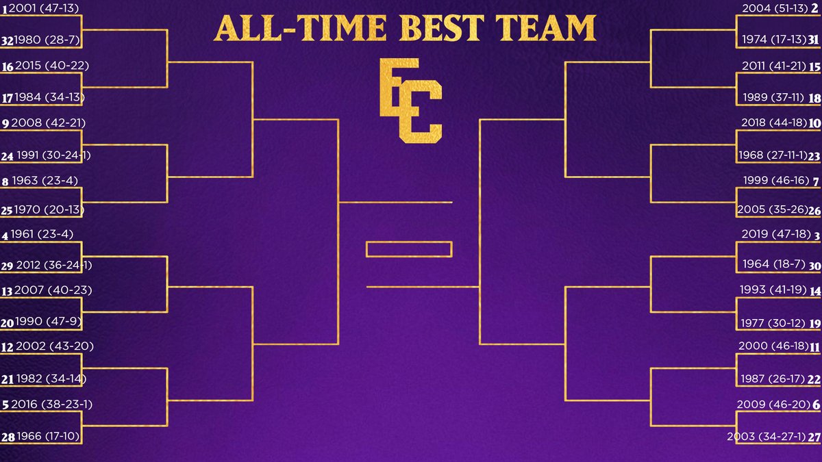 ECU Baseball tweet media