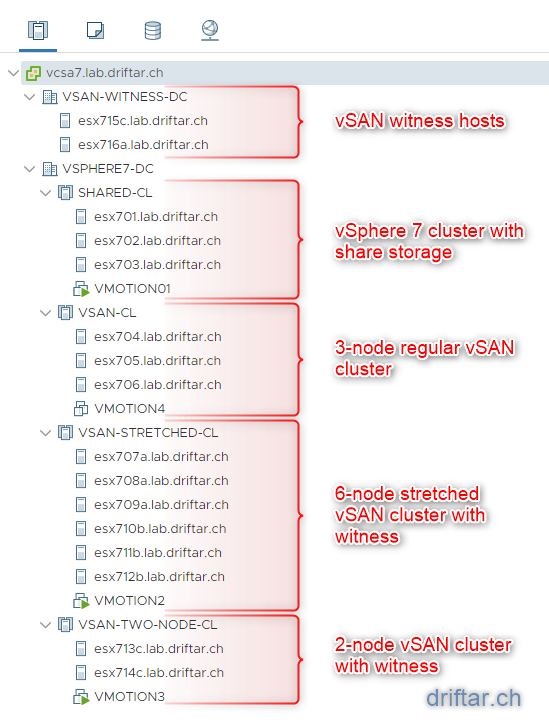 widmerkarl's tweet photo. Is that an overkill for having some #vSphere7 hosts as a nested environment, in different flavors? #vExpert #vSAN #VMware https://t.co/luqmhKjeJs