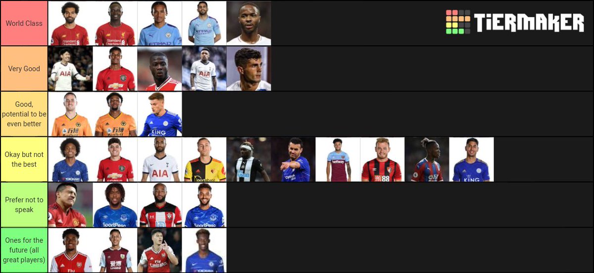 PL wingers. Definitely wasn't an easy tier list but this is what I've gone with. Not everyone will agree, I know but gave it my best shot, interested in debating a few.
