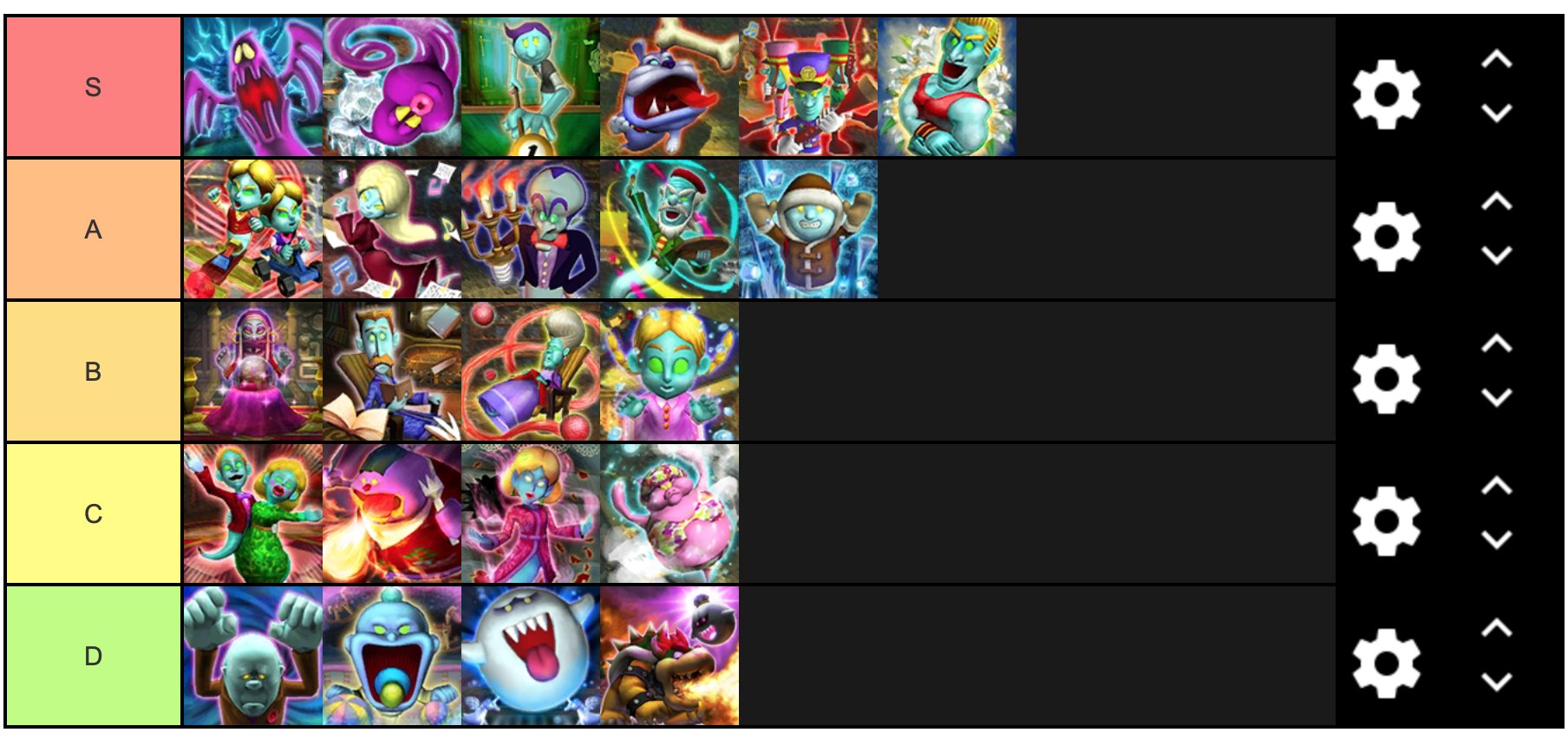 MattyIce on Twitter: “Luigi’s Mansion Portrait Ghost Tier List https