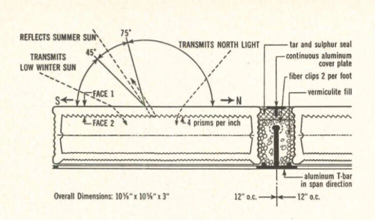 JoshLipnik's tweet photo. Harris Armstrong, Daylight Research House aka Dr. Robert Boyd Residence (1954) Ann Arbor, MI

Dr. Boyd was a pioneer in glass block experimentation and research, and worked with Armstrong to design a house where he could test various styles and applications of the material. https://t.co/Mv0abQlnzY