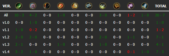 Behold, Wisdom Rogue
