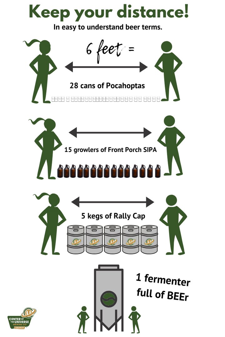 We translated 6ft into easy to understand measurements. Cheers! #COVID19 #VAbeer