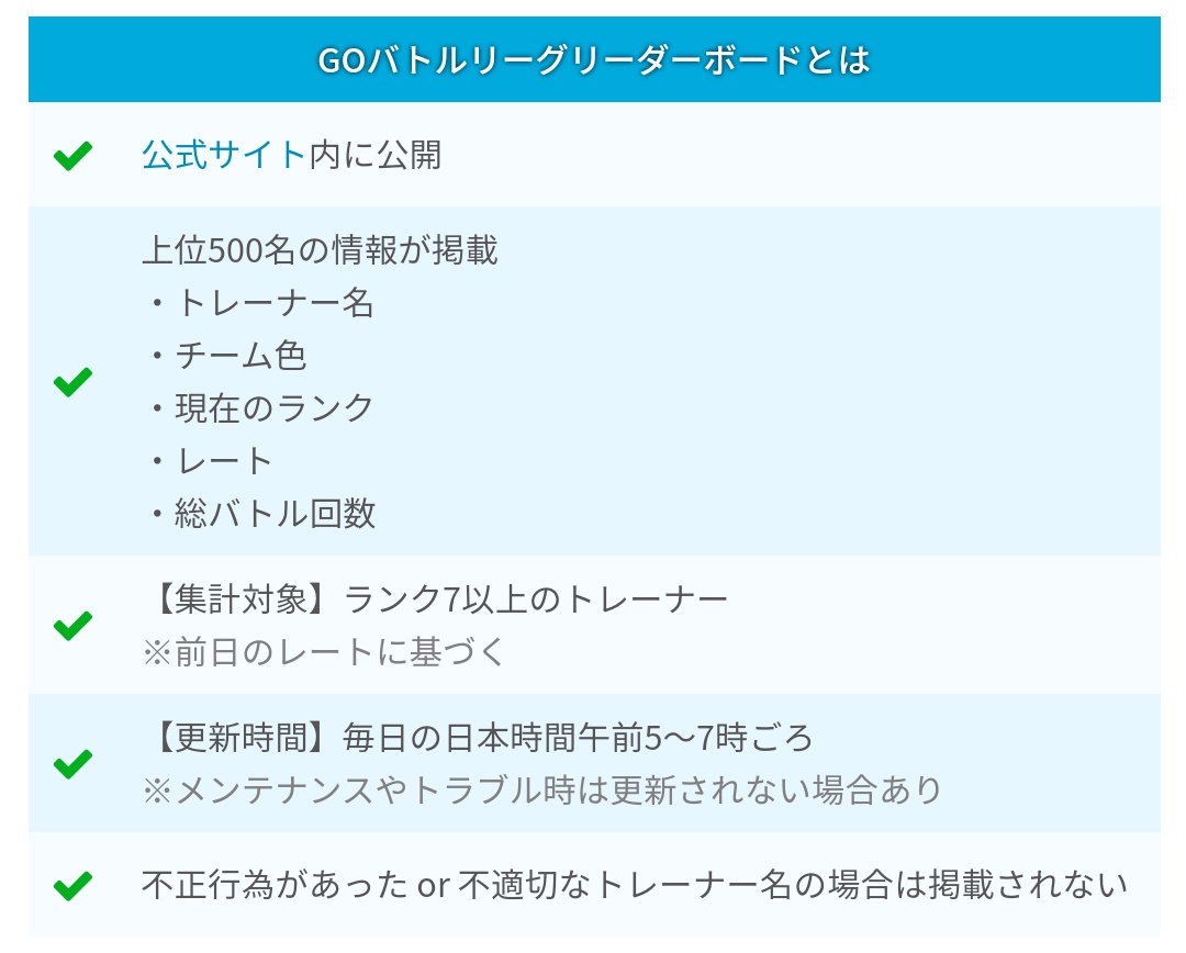 Go リーダー ボード ポケモン