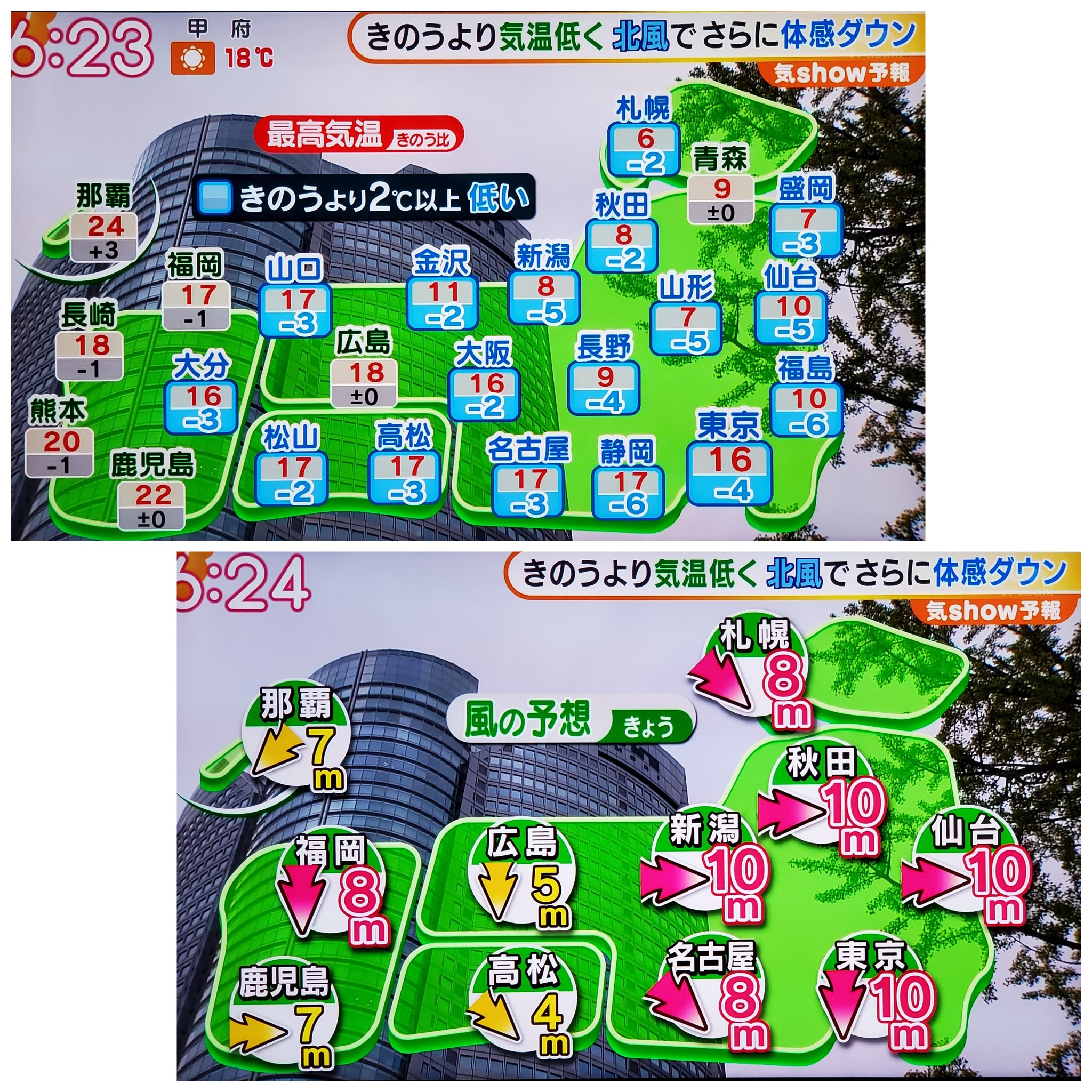 Yagi No Twitter おはようございます 全国の天気 昨日より気温が低く北風が強いようです 北日本は不安定で落雷注意 関東以西は晴れ 全国の天気 日テレ 同じく テレ朝 予想最高気温 風の予想 明日から3日の天気図 週間予報 皆さま 金曜