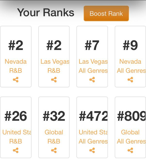 PatriceLeeMusic's tweet photo. Shouts out to all my people who follows me on #Number1Music. This is absolutely #amazing 
https://t.co/3Lq8rY6npJ https://t.co/O1zMp5MF8v