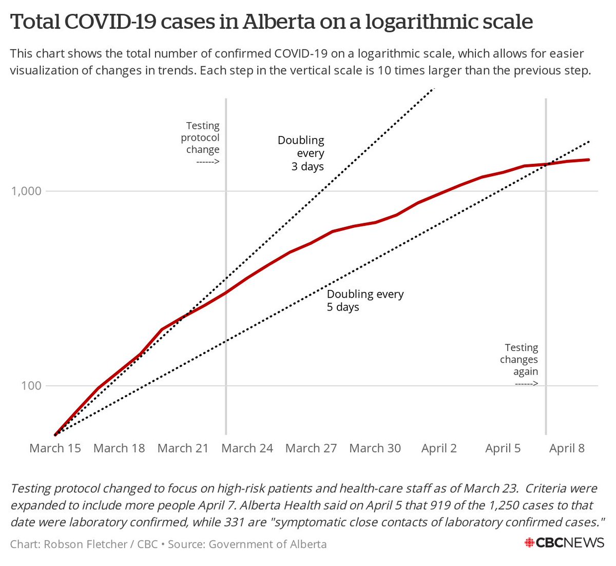 Robson Fletcher tweet media