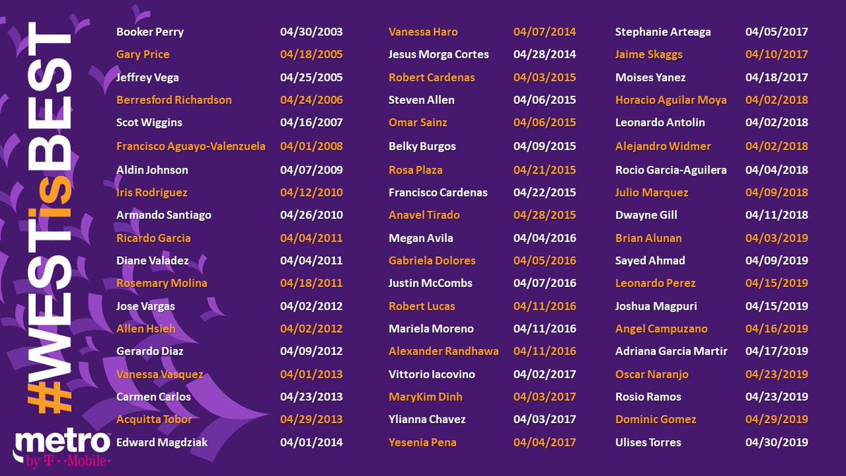 Let's celebrate April workiversaries across the West! Tag a team member and congratulate them on being ALL IN year after year! #WESTisBEST #PridePassionExecution