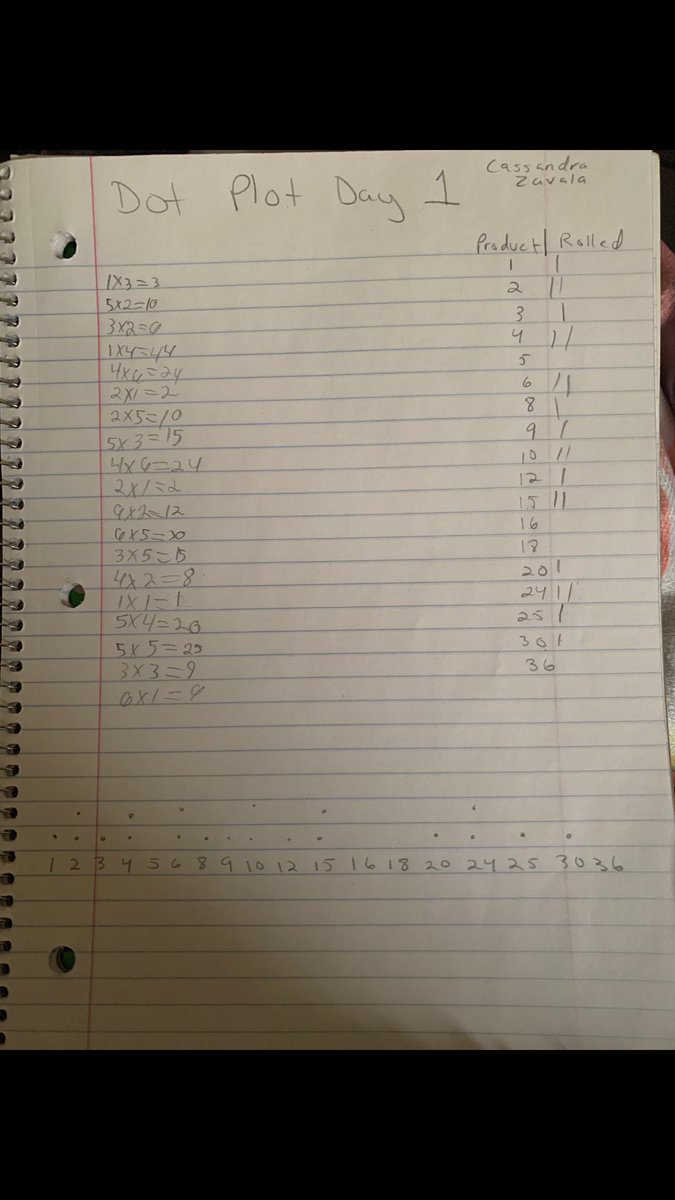 AmandaNLam's tweet image. Wow! Even distance learning has not stopped my students from doing AWESOME! #proudteacher #studentworksamples #PISDMathChat #RicheyElemProud