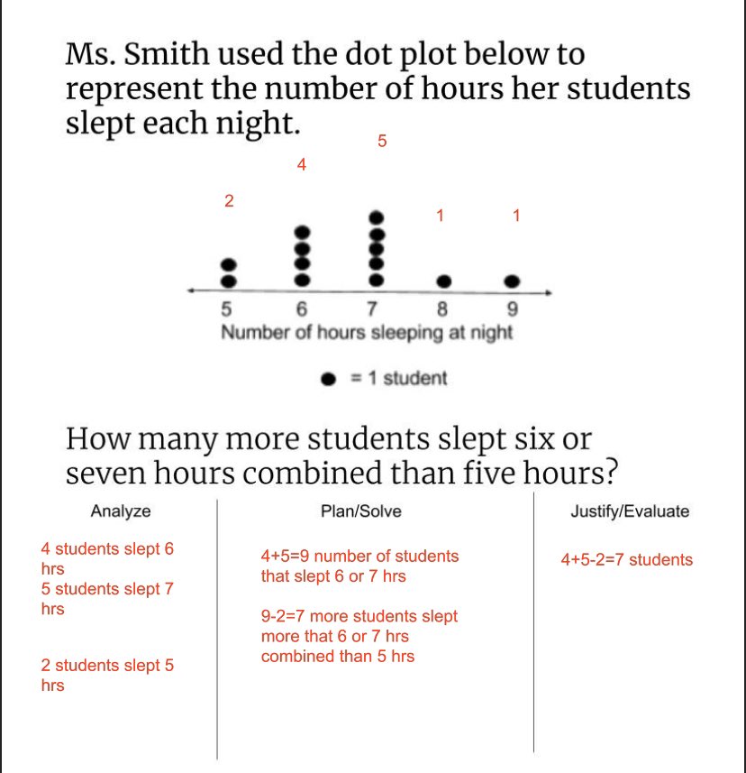 AmandaNLam's tweet image. Wow! Even distance learning has not stopped my students from doing AWESOME! #proudteacher #studentworksamples #PISDMathChat #RicheyElemProud