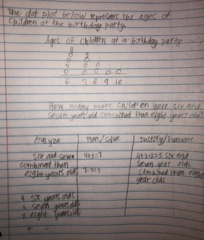AmandaNLam's tweet image. Wow! Even distance learning has not stopped my students from doing AWESOME! #proudteacher #studentworksamples #PISDMathChat #RicheyElemProud