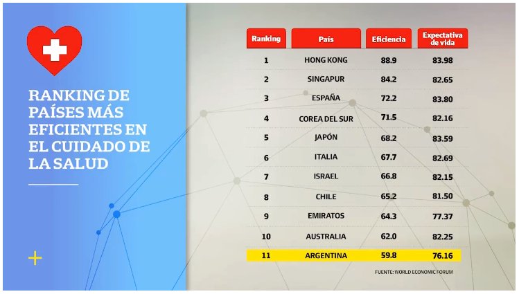 intimoelemento's tweet photo. Los últimos días muchos peruanos están comparando los resultados entre Perú y Chile, respecto a como están enfrentando la epidemia. Algunos no tienen claro el por qué Chile tiene hasta ahora mejores resultados. Si también tienes dudas, mira este cuadro y sigue este hilo... https://t.co/6xqGocRDby