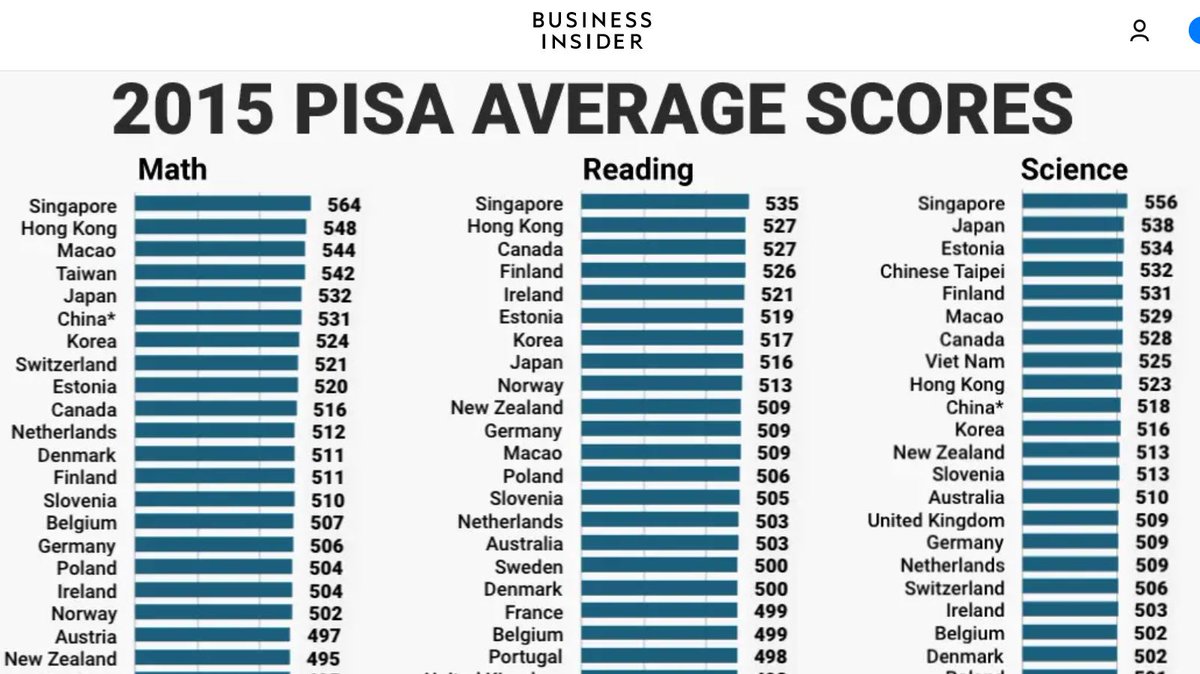 Neuronologist1's tweet photo. Education. Looks like it's pretty important after all. https://t.co/5R0qX0MhQf
