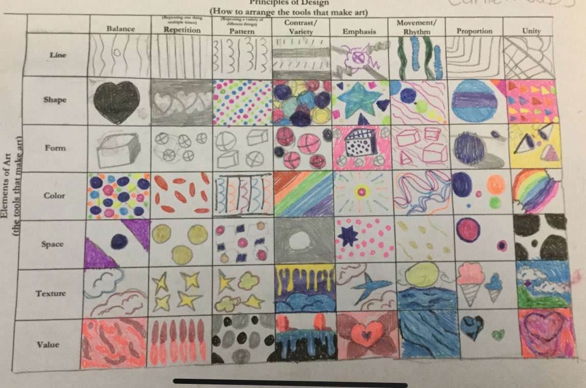 rowlettelm's tweet photo. Our @Rowlett_Bobcats #RisingArtists are #GISDAlwaysConnected through @GISDArts
#YearofAlignment
showing off their creativity with #ElementsofArt #PrinciplesofDesign grids in our #VirtualLearning I am so proud of their hard work and creativity!!! ๐จ๐ฅฐ๐จ https://t.co/7fKkMpwEAB