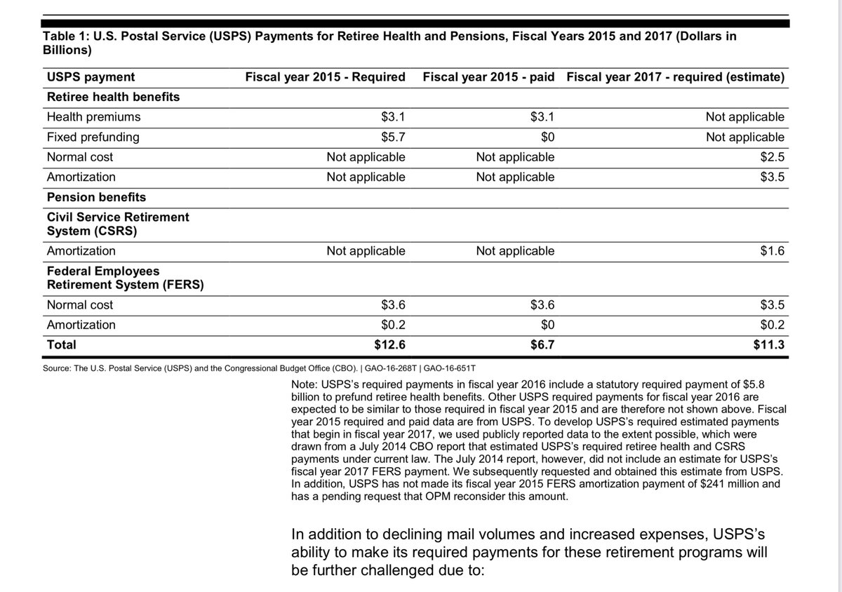 This is not my opinions, these are the stone cold brutal FACTs;the USPS by LAW is required to pay BILLIONS to the Govt“USPS’s required payments in fiscal year 2016 include a statutory required payment of $5.8 billion to prefund retiree health benefits.” https://www.gao.gov/assets/680/677044.pdf