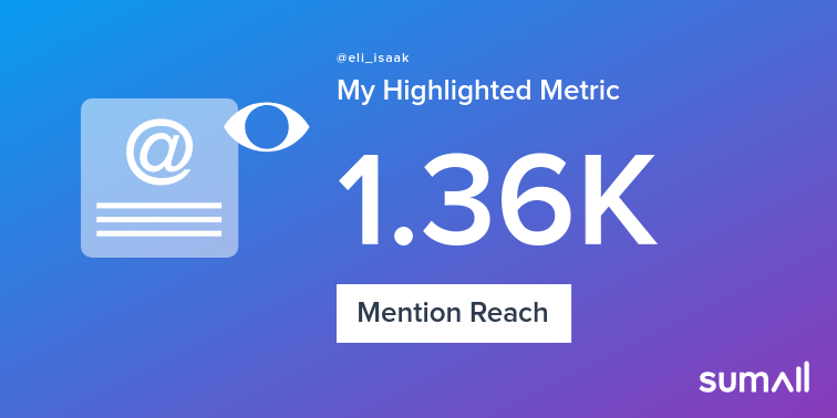 My week on Twitter 🎉: 118 Mentions, 1.36K Mention Reach. See yours with sumall.com/performancetwe…