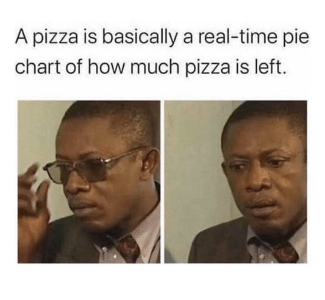 OmgPizzaClub's tweet photo. #FACTS #PCFL #STAYHOME #VIRTUALPIZZAPARTY #🍕 https://t.co/adQneCqCVZ