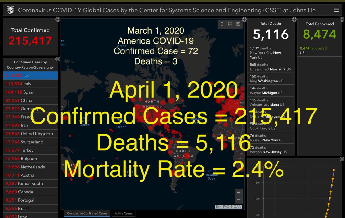 We.Could.Have.Been.South KoreaTrump couldn’t/wouldn’t instruct FEMA to cut a PO.President Moon held thousands of test for US.I’m serious Jared Kushner should be criminal charged with:Involuntary Manslaughter orGross-Negligent Homicide Frankly I’m over being respectful  https://twitter.com/File411/status/1245534417961041920