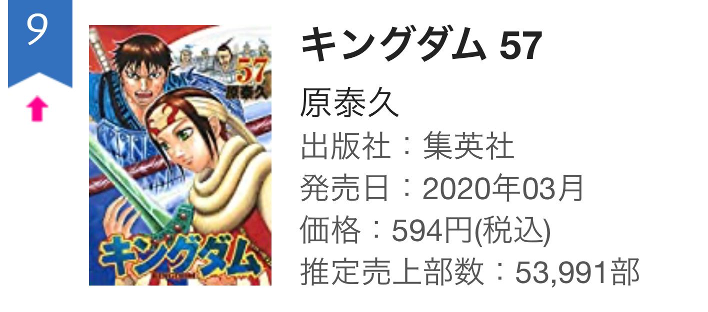 Kingdom Intel Volume 57 Has Sold An Estimate Of 53 991 Copies In Its Third Week March 30 April 5 Taking The Total Sales To 652 217 Copies In 18 Days Via Oricon T Co Sbfgapugsk Kingdom Intel Volume 57 Has Sold An Estimate Of 53 991 Copies In Its Third Week March 30 April 5 Taking The Total Sales To 652 217 Copies In 18 Days Via Oricon T Co Sbfgapugsk