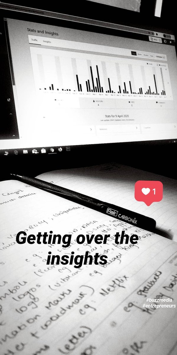 SamyPoojary's tweet photo. Morning start's with stats 📈
#FridayVibes today quite early
#buzzmedia #entrepreneurlife https://t.co/oH3Lw2rCUB