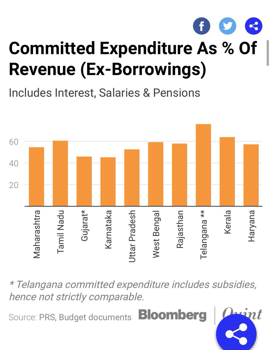 2) But expenditures are not very flexibility. Interest, salaries, pensions take up a lot of the spending. And of course near term expenses have sky rocketed.