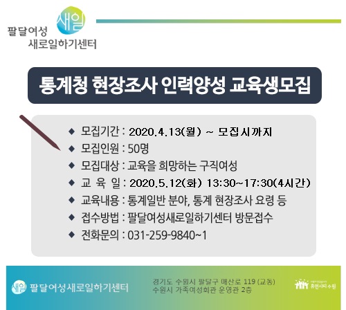 sfwnwc's tweet image. 통계청 현장조사 인력양성 교육생모집

단기교육으로 취업의 문을 여세요~

문의 : 031-259-9840~1

#수원시 #통계청 #단기교육 #팔달새일 #경력단절