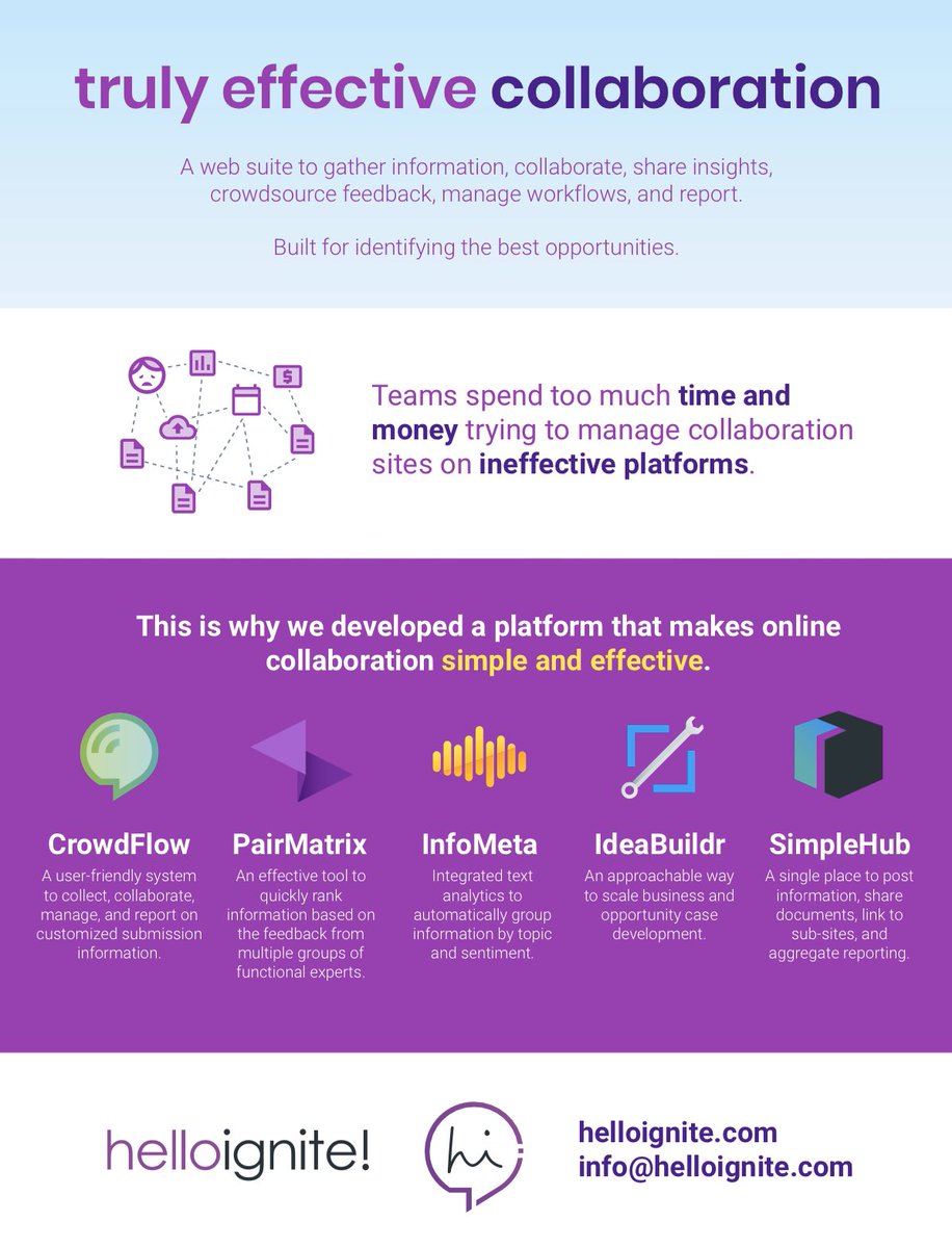 helloignite_'s tweet photo. We believe collaboration can be more effective. This is why we built a web suite to communicate, collaborate, share ideas, gather information, filter, manage workflow and report. Built for identifying the best opportunities. https://t.co/B3g7SSzpIJ