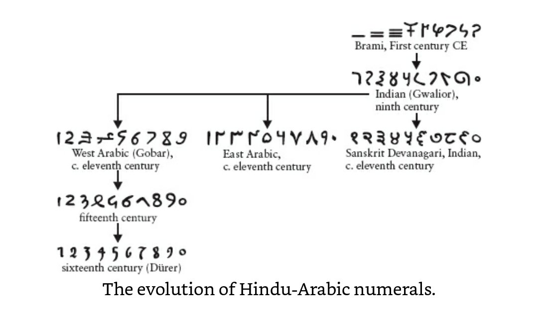 Historical Trivia  and Curiosity Trails EVN7_L0UYAAZ8oV