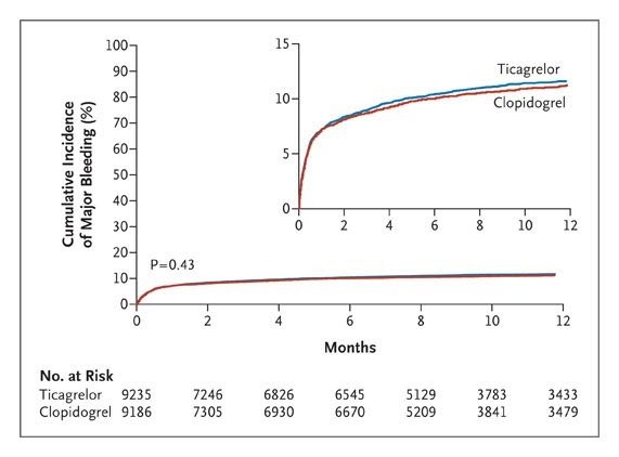 SABOURETCardio's tweet photo. Primary endpoints #RCT #cardiotwitter https://t.co/krtN2Hl6lq