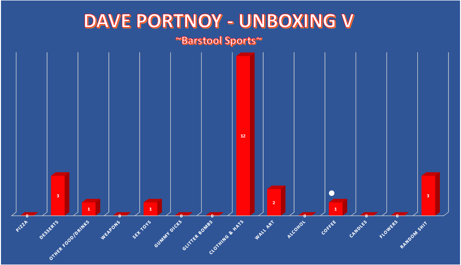 Stool_Models's tweet photo. @stoolpresidente Follow along for stats #UnboxingV @stoolpresidente Half hour stats below! https://t.co/jfWZx7EJhO