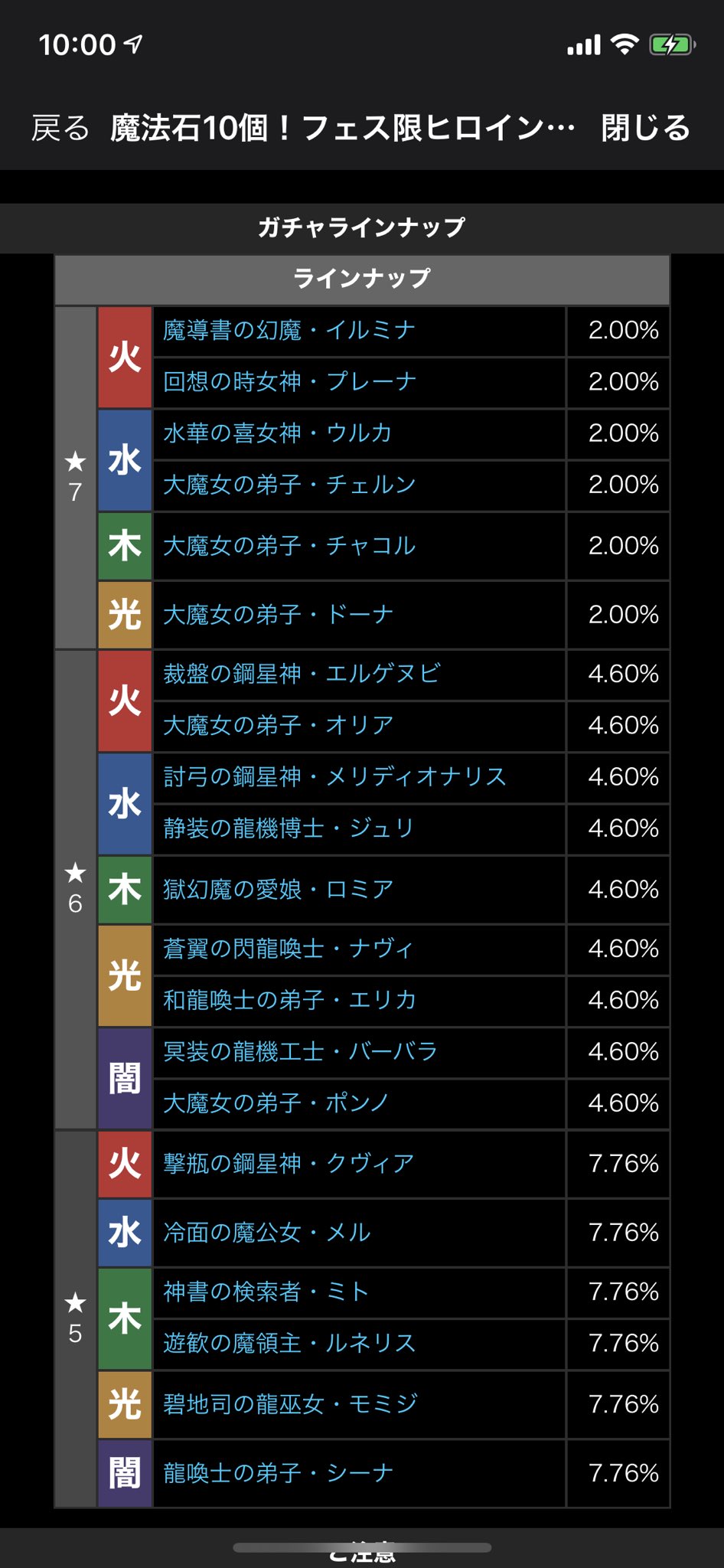 パズドラ攻略班 Appmedia フェス限ヒロインの排出率 パズドラ