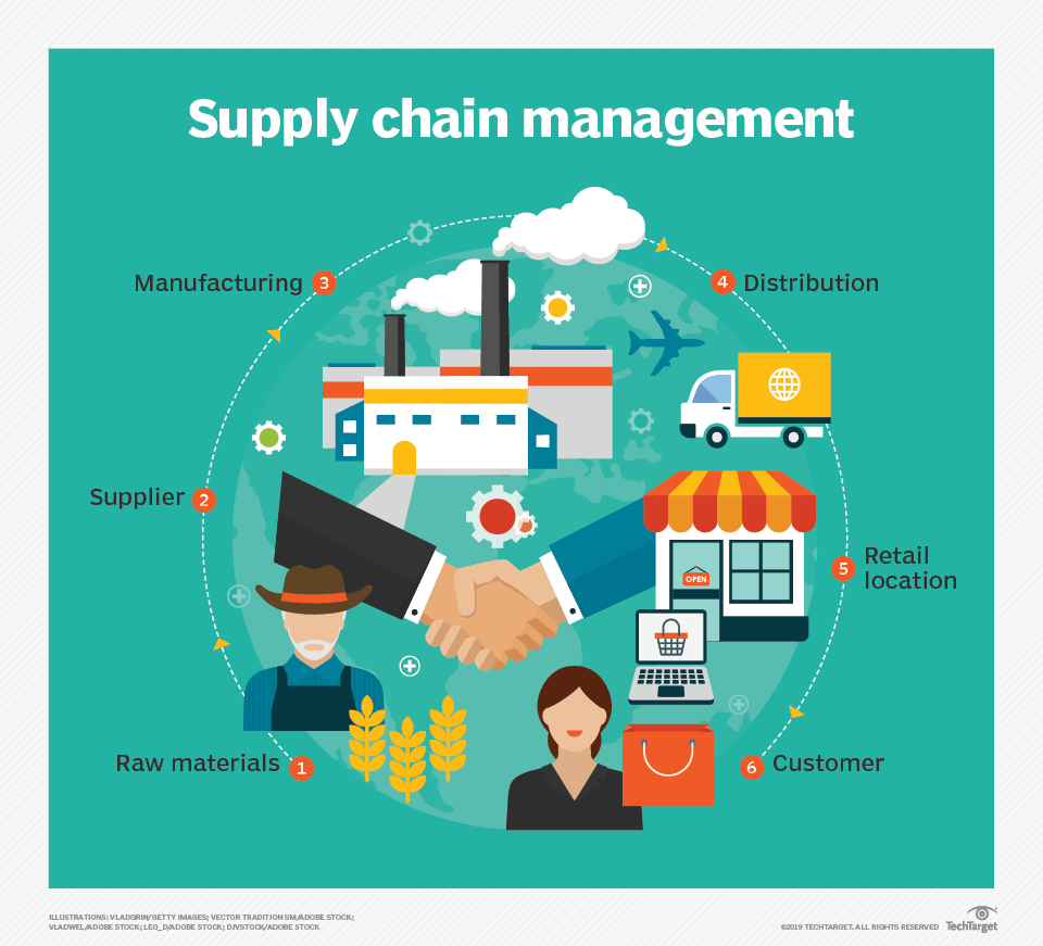 tomrapko's tweet photo. Repatriating #manufacturing #SupplyChains should be "Job #1" in the coming weeks, months ahead. #Onshoring #USA @marcorubio @TuckerCarlson @realDonaldTrump https://t.co/DwY4y7YEpw