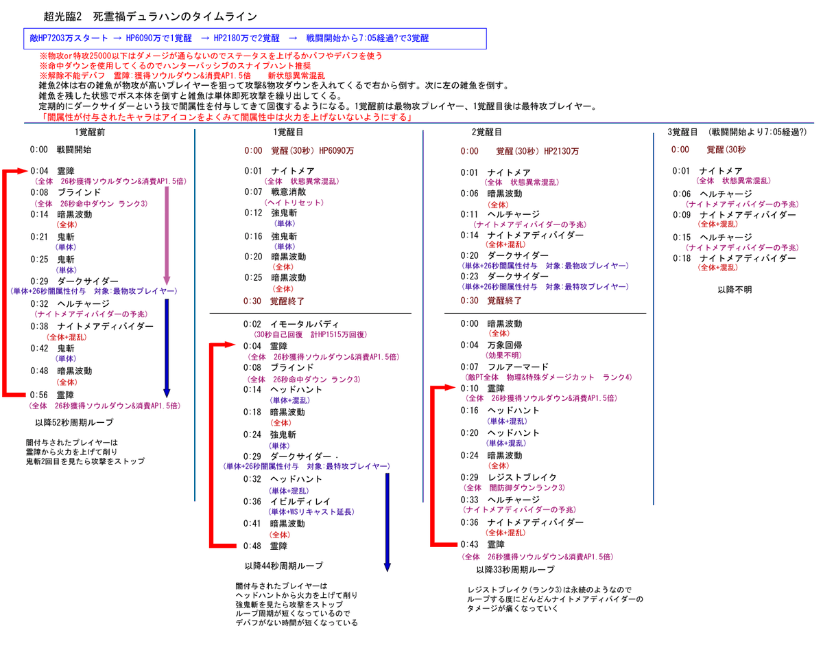 まがつヴァールハイト 最強武器ランキング Appmedia