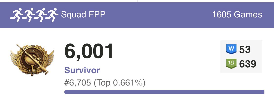 slashiij's tweet photo. four chicken dinner in a row!!
&amp;
6001 in squad FPP 😏🔥🍗 https://t.co/lN0wLNX9j6