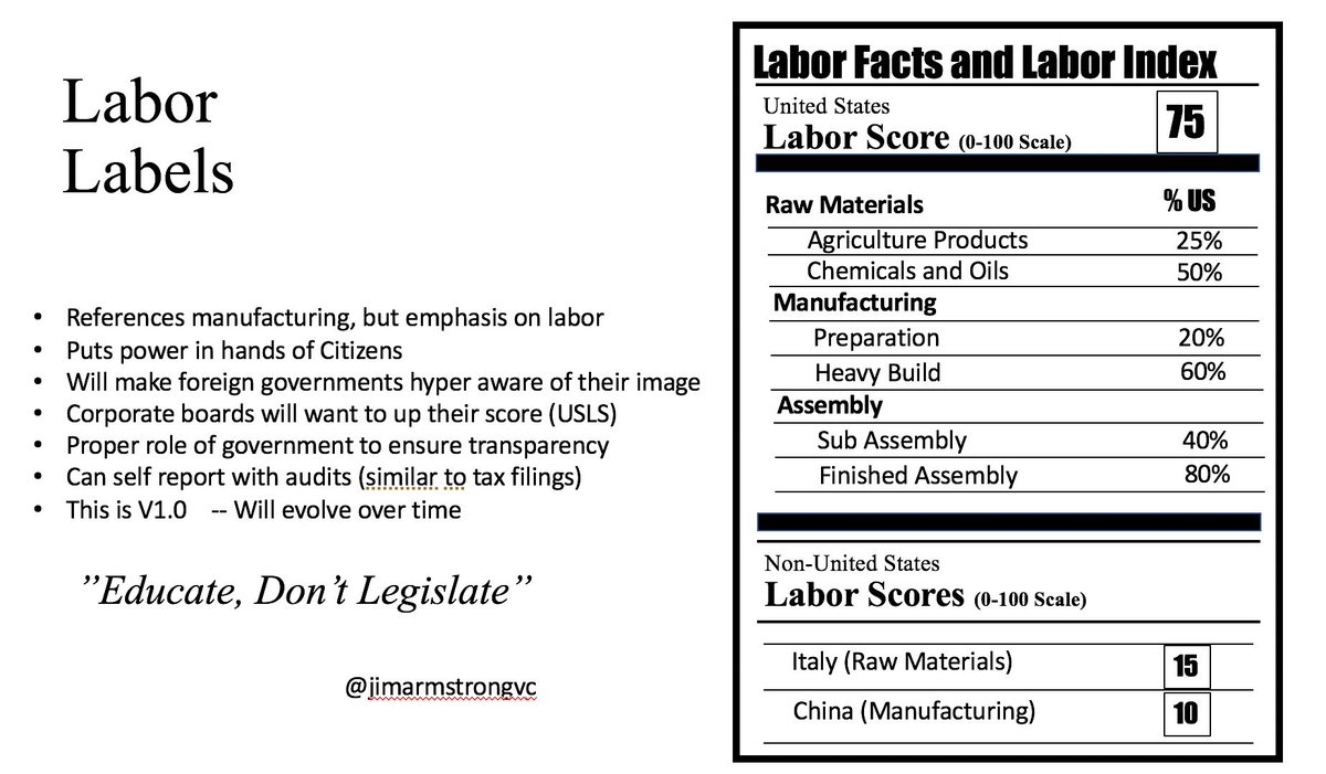 jimarmstrongvc's tweet photo. Nutrition Labels changed the way we buy and consume food. Labor Labels can change the way we buy products. This is V1.0 of an idea. No commercial company involved. RT if you support ( and improve upon idea). https://t.co/WLcxM5HYUG
