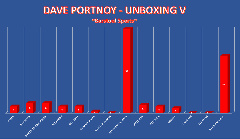 Stool_Models's tweet photo. @stoolpresidente Hour 2 stats are in @stoolpresidente #UnboxingV https://t.co/dTWYpGfPYV