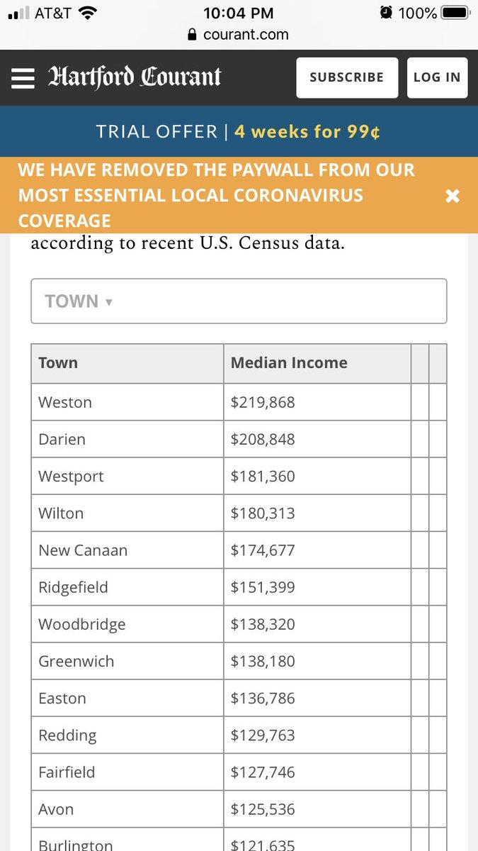 Here are the top towns by median household income