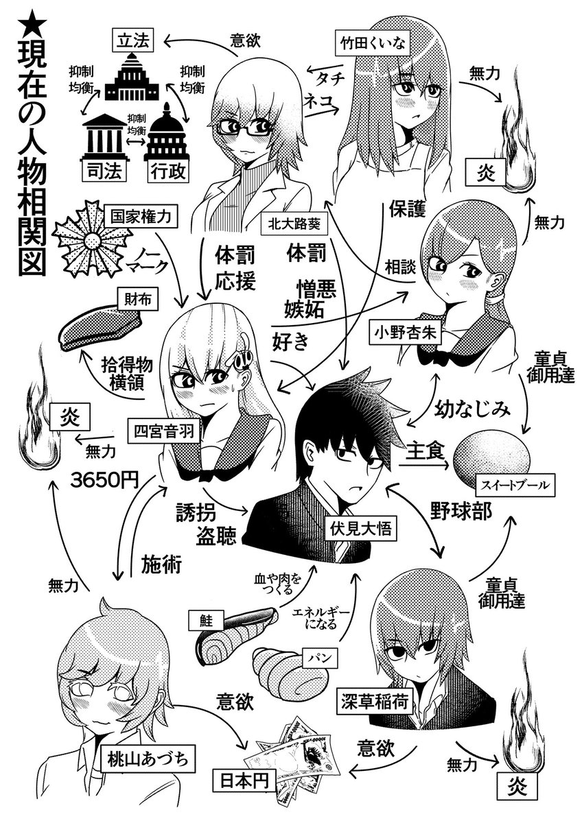 告知ー!!
4/28(金)、ヤングアニマル連載中「けなげなですげ」コミックス①ついに出まーす!!
たどたどしさ溢れる第1話から本編11話分に番外4コマにノイズあふるる相関図を含めた描き下ろし15P収録!!
デザイナー様多謝のバキバキ発色表紙が目印!
amazonこちら!!
https://t.co/dbLPfCqXIL