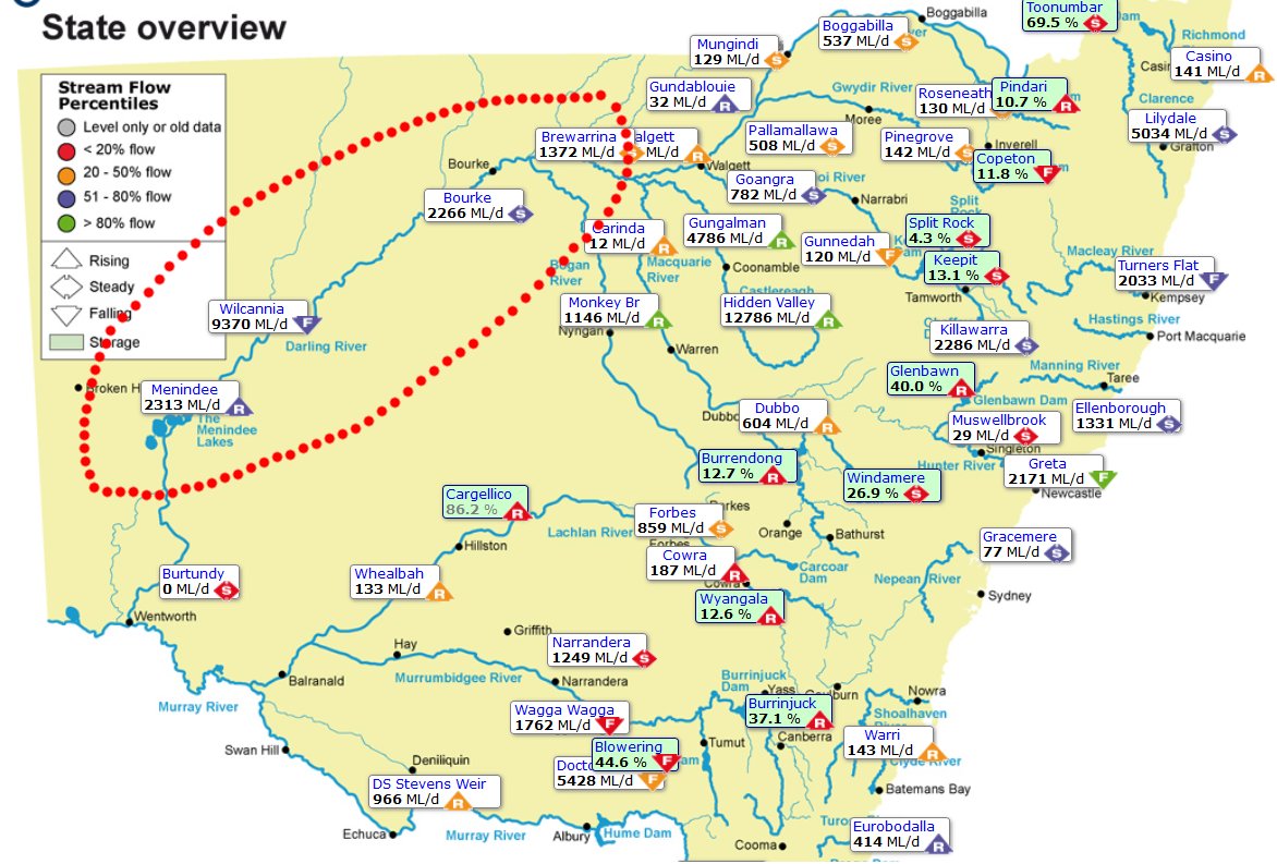 We're here, in case you're lost. Data is from: https://realtimedata.waternsw.com.au/water.stm 'Baaka' == correct long-historical name for the river that some still call the Darling.