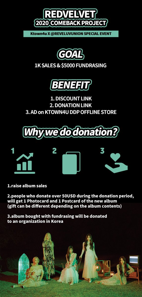 [RVU x KTOWN4U] Red Velvet 2020 Comeback Album Fundraising ProjectRVU has partnered with Ktown4u in opening an event page for ReVeluvs to donate. Check the image below for more details 1st goal: USD 5000 USD 1.03~Any amount https://www.ktown4u.com/eventsub?eve_no=1132842&biz_no=220 #RedVelvet