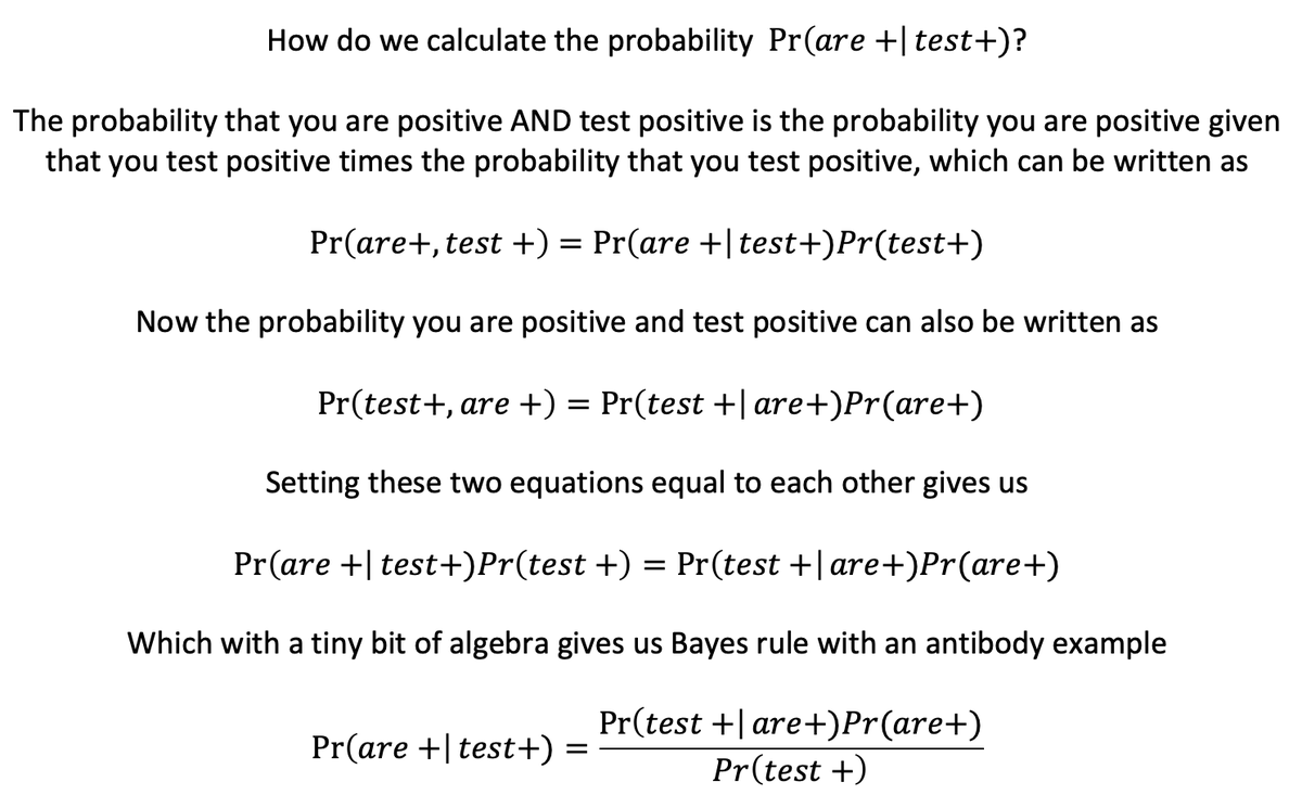 The conditionality is reversed. Probability you are + given that you test positive can be written as Pr(are+|test+). Let's just derive Bayes theorem real quick in this context so you don't have to just trust me. Pr(are+|test+) equals the sensitivity Pr(test+|are+) multiplied by..