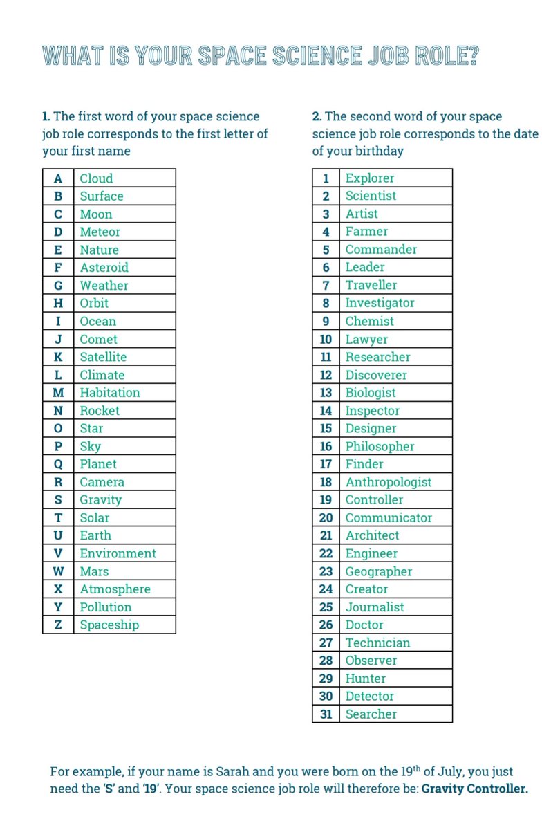 Our Space Our Future Make This Spacecareerchallenge Activity With Your Kids At Home Or Just Do It Yourself We Want You To Have Fun While You Mix Science And Arts