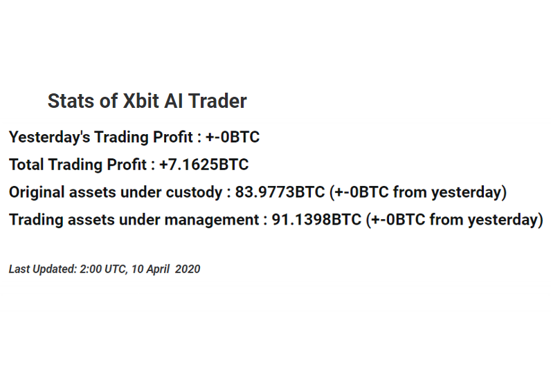 Xbit Crypto Trading (@TradingXbit) / Posts / X