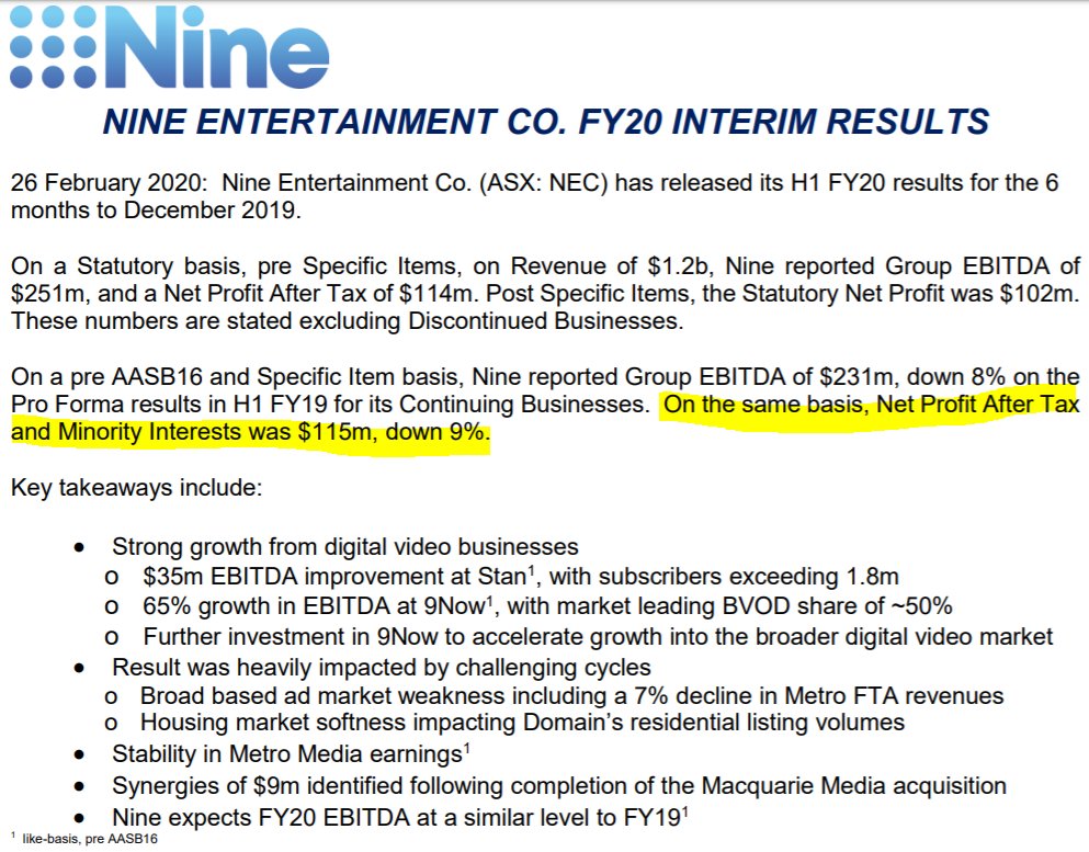 “Nine has invested hundreds of millions in this game over decades and we now find they have profoundly wasted those funds with very little to fall back on.”Net profit is down by 9%  https://www.nineforbrands.com.au/wp-content/uploads/2020/02/ASX-Release-H1-FY20.pdf