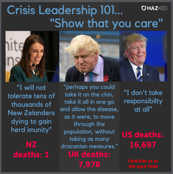 HazardEducation's tweet photo. Crisis Leadership 101...
Show that you care!
#covıd19 #nz #leadership #crisis #emergencymanagement https://t.co/ozEouvNc0S