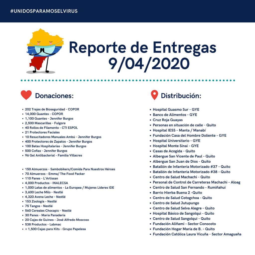 KarlaMoralesR's tweet photo. Reporte 9/04/2020

Gracias por seguir aquí. 
Ayudándonos a ayudar. 

No les voy a mentir, hay días en que nos duele hasta la piel, pero ningún cansancio es más fuerte que las ganas de trabajar de este equipo @KAHRE_ORG https://t.co/wuWCyTxaDu