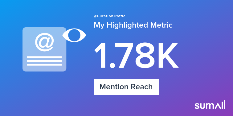 CurationTraffic's tweet photo. My week on Twitter 🎉: 3 Mentions, 1.78K Mention Reach, 1 Retweet. See yours with https://t.co/FKr9BVSnTJ https://t.co/97tyGvi8zA